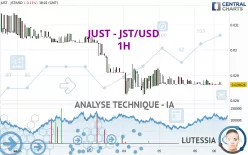 JUST - JST/USD - 1H