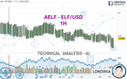 AELF - ELF/USD - 1H