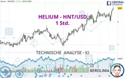 HELIUM - HNT/USD - 1 Std.