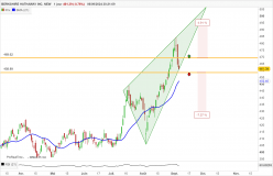 BERKSHIRE HATHAWAY INC. NEW - Journalier