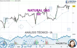 NATURAL GAS - 1H