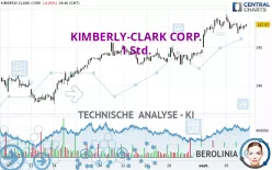 KIMBERLY-CLARK CORP. - 1 Std.