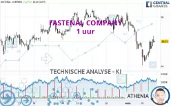 FASTENAL COMPANY - 1 uur