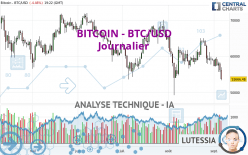 BITCOIN - BTC/USD - Journalier