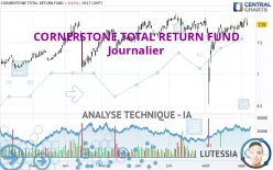 CORNERSTONE TOTAL RETURN FUND - Journalier