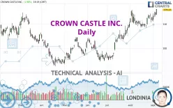 CROWN CASTLE INC. - Daily