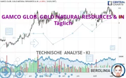 GAMCO GLOB. GOLD NATURAL RESOURCES &amp; IN - Täglich