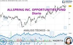 ALLSPRING INC. OPPORTUNITIES FUND - Diario