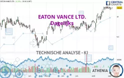 EATON VANCE LTD. - Dagelijks