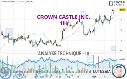 CROWN CASTLE INC. - 1H