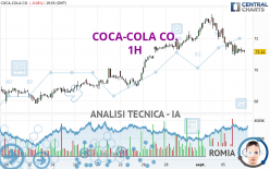 COCA-COLA CO. - 1H