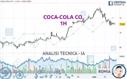 COCA-COLA CO. - 1H