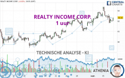 REALTY INCOME CORP. - 1H