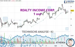 REALTY INCOME CORP. - 1 uur