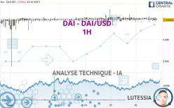 DAI - DAI/USD - 1H