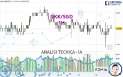 DKK/SGD - 1H