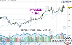 JPY/MXN - 1 Std.