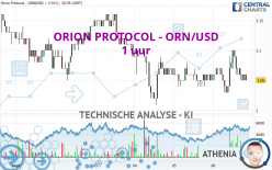 ORION PROTOCOL - ORN/USD - 1 uur