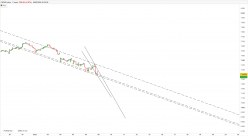 CAC40 INDEX - 1H