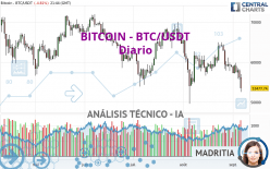 BITCOIN - BTC/USDT - Diario