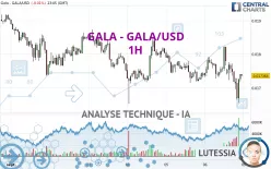 GALA - GALA/USD - 1H