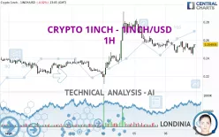 CRYPTO 1INCH NETWORK - 1INCH/USD - 1H