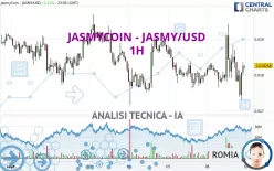 JASMYCOIN - JASMY/USD - 1H