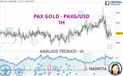 PAX GOLD - PAXG/USD - 1H