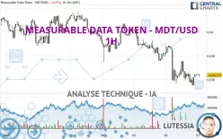 MEASURABLE DATA TOKEN - MDT/USD - 1H