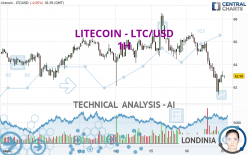 LITECOIN - LTC/USD - 1H