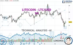 LITECOIN - LTC/USD - 1H