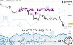 SWFTCOIN - SWFTC/USD - 1H