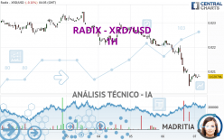 RADIX - XRD/USD - 1H