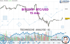 BITCOIN - BTC/USD - 15 min.