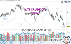 WTI CRUDE OIL - Täglich