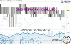 OMG NETWORK - OMG/USD - 1H