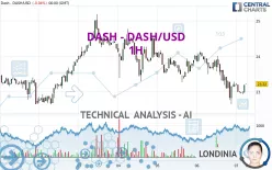 DASH - DASH/USD - 1H