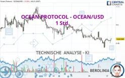 OCEAN PROTOCOL - OCEAN/USD - 1 Std.