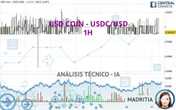 USD COIN - USDC/USD - 1H