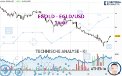 EGOLD - EGLD/USD - 1 uur