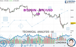 BITCOIN - BTC/USD - 1 uur