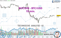 BITCOIN - BTC/USD - 15 min.