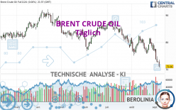 BRENT CRUDE OIL - Täglich