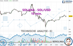 SOLANA - SOL/USD - 15 min.