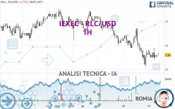 IEXEC - RLC/USD - 1H