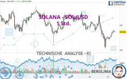 SOLANA - SOL/USD - 1 Std.