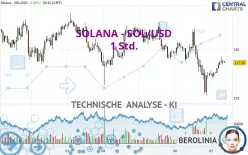 SOLANA - SOL/USD - 1H