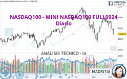 NASDAQ100 - MINI NASDAQ100 FULL0924 - Journalier