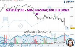 NASDAQ100 - MINI NASDAQ100 FULL0924 - 1H