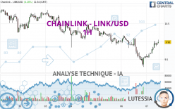 CHAINLINK - LINK/USD - 1H